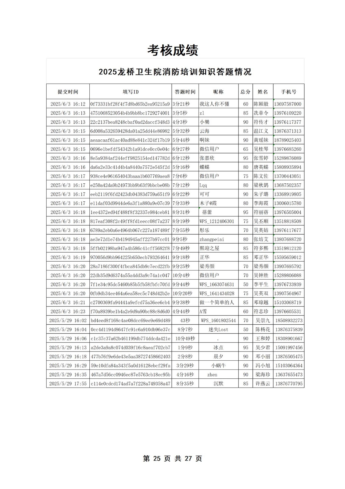 PX202506001龙桥卫生院培训档案_26.jpg